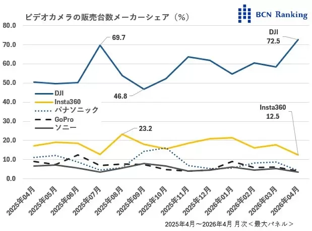 647aeae3-76fe-434a-b11c-c93328fae8e0 » Tech News 89